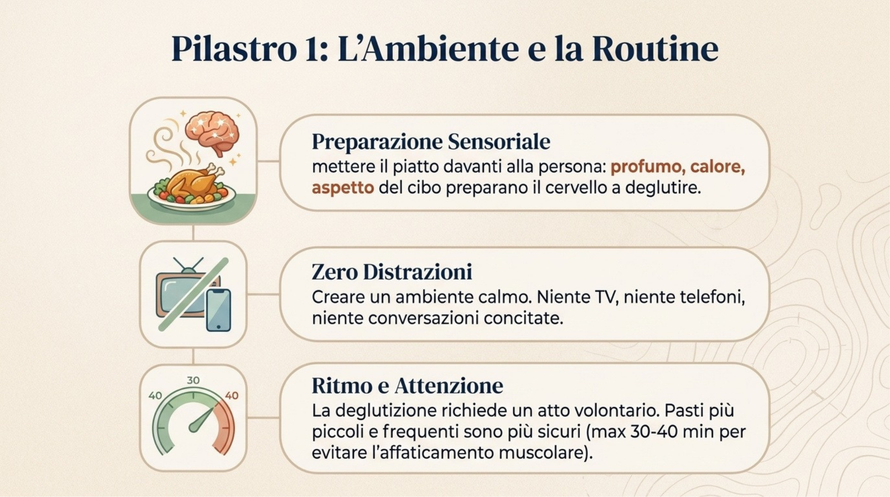 Guida pagina 4